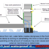Drizoro products Why Purchase from Waterproofing Shop, Why Purchase from Waterproofing Shop, waterproofing-detail-basement-wall-cementitious-membrane-drizoro-it