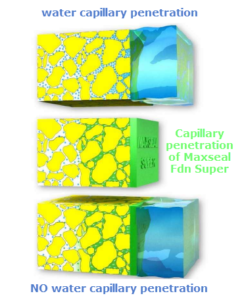 11 Benefits CONCRESEAL® PLASTERING-M - Waterproofing Mortar