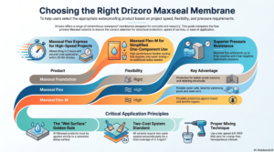 5 Surprising Lessons from the Frontlines of Waterproofing
